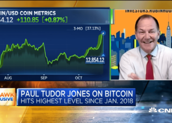 「我又更愛比特幣了」對沖基金大佬Tudor Jones：像投資早期的Apple跟Google