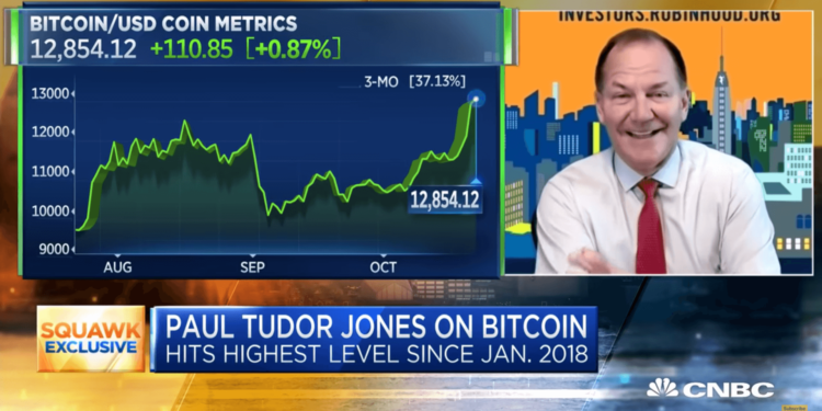 「我又更愛比特幣了」對沖基金大佬Tudor Jones：像投資早期的Apple跟Google