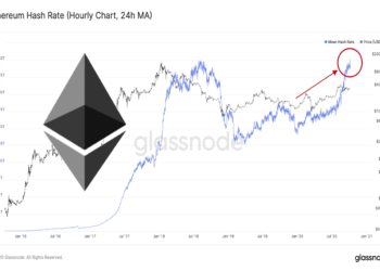 以太坊算力創新高！自年初增長80%，DeFi太香「礦工收益是比特幣的3倍」