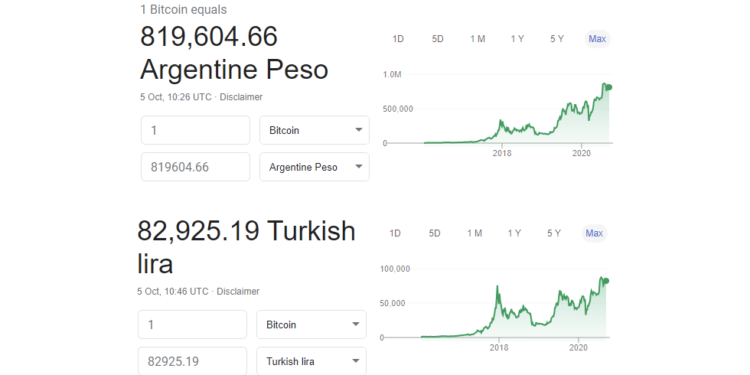 cb79-238gg | 動區動趨-最具影響力的區塊鏈新聞媒體 比特幣價格創 2020 年新高下,「巴西 土耳其 阿根廷」正經歷嚴重法幣貶值