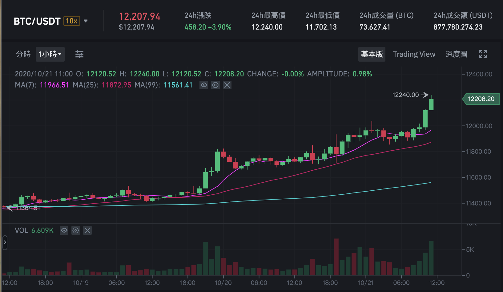 chkdjhkw_bvy76b | 動區動趨-最具影響力的區塊鏈新聞媒體