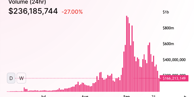 Coin Metrics：數據分析 DeFi 怎麼助推以太坊的關鍵發展？