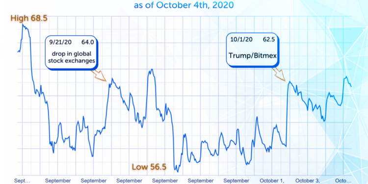 image1-1-1536x928 | 動區動趨-最具影響力的區塊鏈新聞媒體 DeFi|COTI 推出 DeFi 恐慌指數「cVIX」,支援以太幣、USDT 執行對沖操作