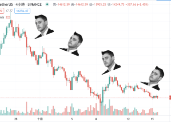 YFI輓歌？AC 醜聞纏身、30天暴跌63%，分析師：恐跌破10,000美元