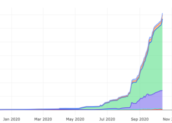 觀點｜ERC-20比特幣還在起步階段 ，「質押量暴漲」背後的經濟動機是？