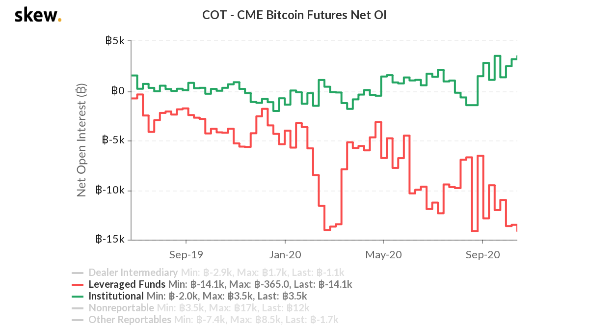 skew_cot__cme_bitcoin_futures_net_oi-2 | 動區動趨-最具影響力的區塊鏈新聞媒體