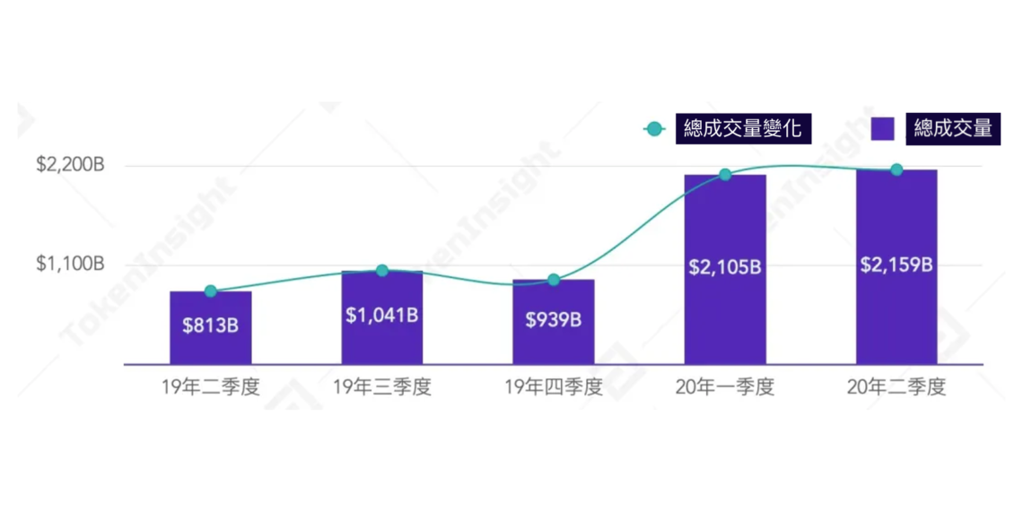 tokeninsight-202010-options-market-cover--22 | 動區動趨-最具影響力的區塊鏈新聞媒體 10月《選擇權產品研究報告》:BTC未平倉合約量超過20億美元、火幣推出「USDT本位正向選擇權」