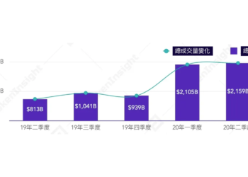 10月《選擇權產品研究報告》：BTC未平倉合約量超過20億美元、火幣推出「USDT本位正向選擇權」