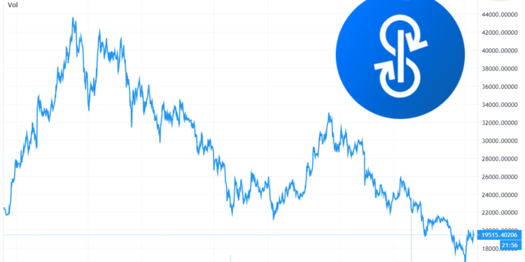 YFI一週重跌37%、逼近16000！因 Andre Cronje 新項目「Eminence遭駭」？