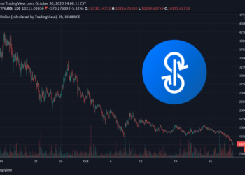 YFI一週跌幅26%恐跌破萬點，Yearn社群提案「回購 YFI」幣價止血有望？