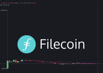 Filecoin｜高點暴跌70%！一鯨魚倒貨 2000 萬美元，孫宇晨 “Twitter標記 SEC” : 這是詐騙