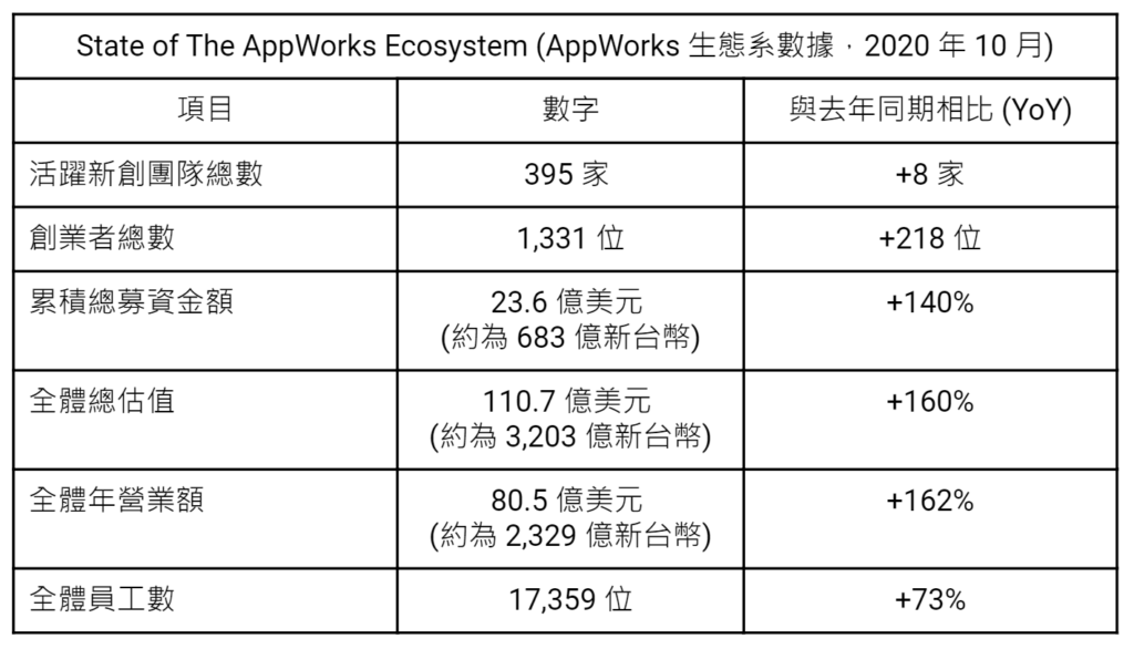 未命名 | 動區動趨-最具影響力的區塊鏈新聞媒體