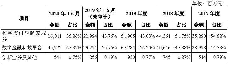 2 | 動區動趨-最具影響力的區塊鏈新聞媒體