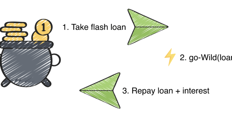 24 | 動區動趨-最具影響力的區塊鏈新聞媒體 科普|究竟什麼是閃電貸?DeFi 近一個月就連爆 4 起相關攻擊
