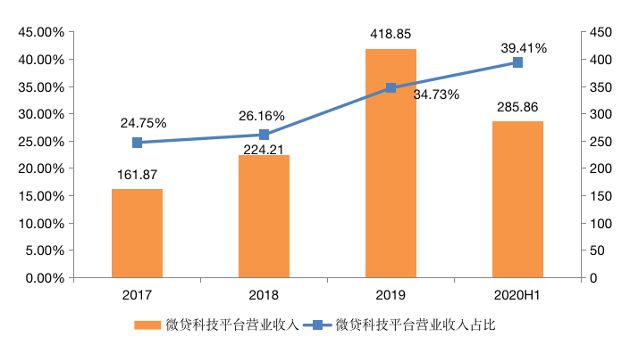 3 | 動區動趨-最具影響力的區塊鏈新聞媒體