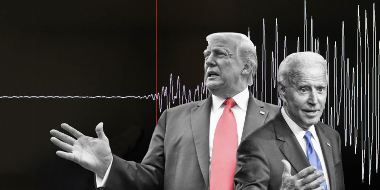 FTX賭盤｜美國大選期貨規則更改！用戶可「多付錢延長交割至2/1」，因應「川普提告」變數