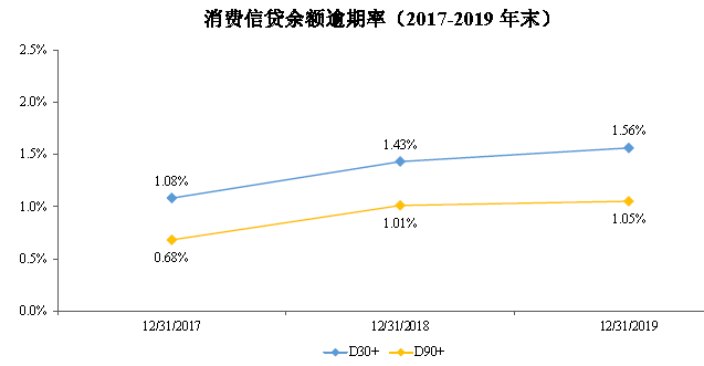 5 | 動區動趨-最具影響力的區塊鏈新聞媒體