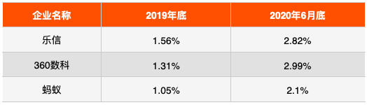 7 | 動區動趨-最具影響力的區塊鏈新聞媒體
