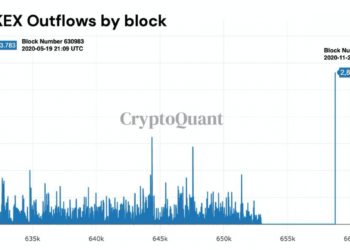 事發第 5 週！OKEx昨開放提幣，「4,763萬鎂比特幣」卻馬上在1個區塊內被轉走