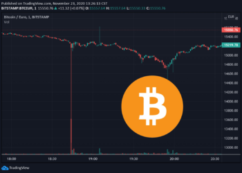 Bitstamp比特幣閃崩！BTC/EUR「一分鐘暴跌 2,000 歐元」期間成交量 757 BTC