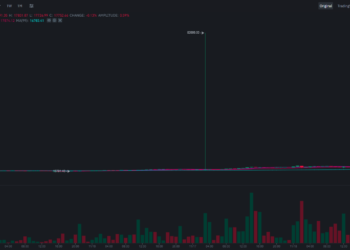 比特幣｜幣安BTC提前衝到82,000？離奇「插針暴衝」疑因系統疏漏