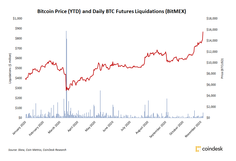 bitmex-liquidations-28933 | 動區動趨-最具影響力的區塊鏈新聞媒體