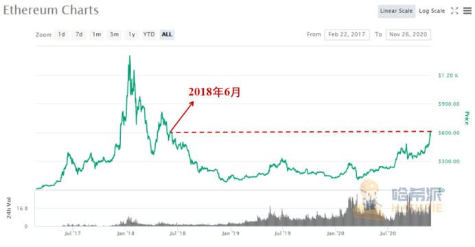 eth2-phase0-the-final-countdown-3-days-left-1 | 動區動趨-最具影響力的區塊鏈新聞媒體