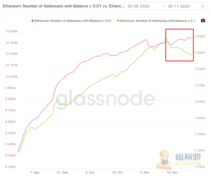 eth2-phase0-the-final-countdown-3-days-left-11 | 動區動趨-最具影響力的區塊鏈新聞媒體