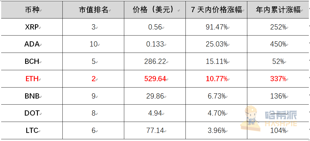 eth2-phase0-the-final-countdown-3-days-left-2 | 動區動趨-最具影響力的區塊鏈新聞媒體