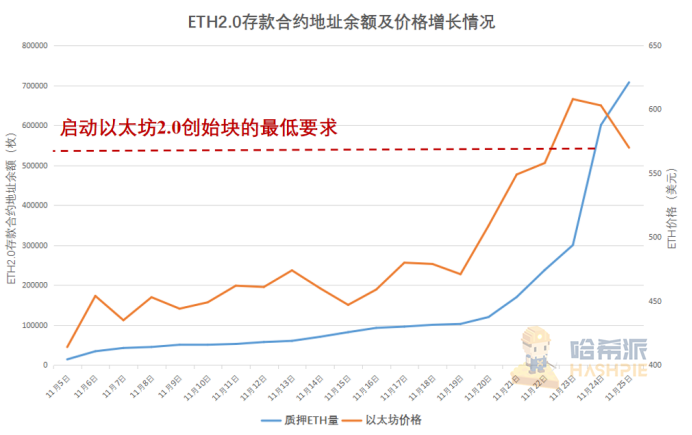 eth2-phase0-the-final-countdown-3-days-left-3 | 動區動趨-最具影響力的區塊鏈新聞媒體