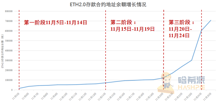 eth2-phase0-the-final-countdown-3-days-left-4 | 動區動趨-最具影響力的區塊鏈新聞媒體