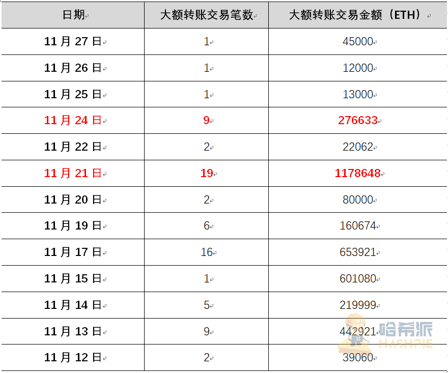 eth2-phase0-the-final-countdown-3-days-left-7 | 動區動趨-最具影響力的區塊鏈新聞媒體