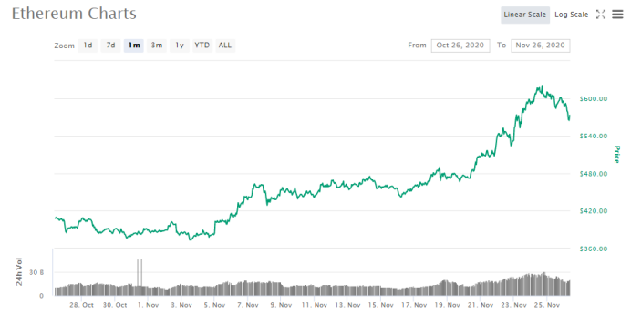 eth2-phase0-the-final-countdown-3-days-left-9 | 動區動趨-最具影響力的區塊鏈新聞媒體