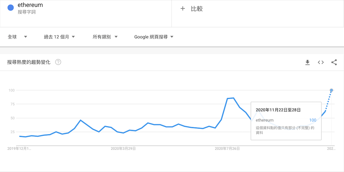 lckh_9u9hhhh | 動區動趨-最具影響力的區塊鏈新聞媒體