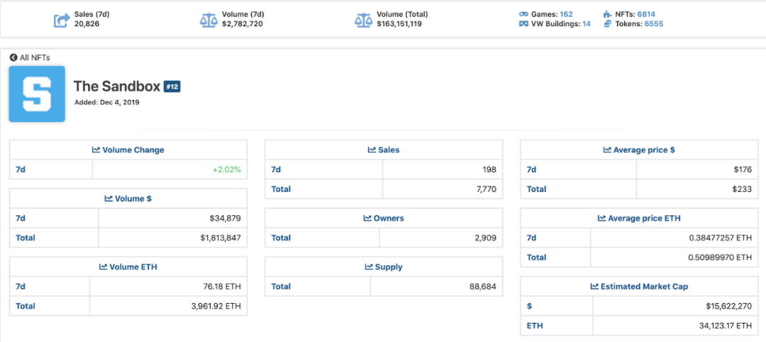 the-sandboxs-final-chapter-of-land-pre-sale-3 | 動區動趨-最具影響力的區塊鏈新聞媒體