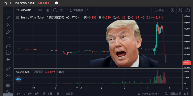 美國總統大選，拜登 - 川普大選合約翻盤