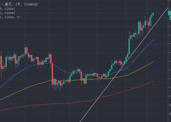 ETH 2.0將上路、美國大選川普凶多吉少；以太坊暴漲5%，比特幣衝上14,273