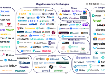 The Block研究:「加密貨幣交易所」十年融資剖析－DCG投資拔頭籌、亞洲奪數量之冠
