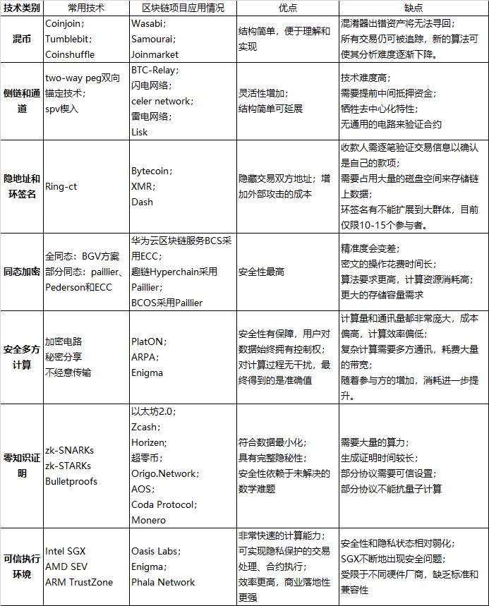 4 | 動區動趨-最具影響力的區塊鏈新聞媒體