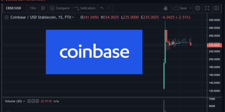 大漲 92%！FTX 搶先上架 Coinbase「Pre-IPO 合約」預告估值已達 600 億美元？