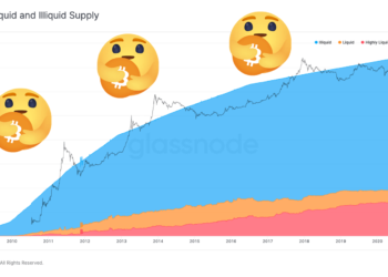 比特幣供給短缺！機構瘋搶、礦機買不到：僅剩「22% BTC流通量」能在交易所購買