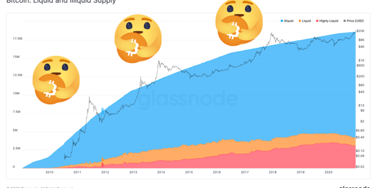 Emoji Source: u/mabezard, Reddit r/Bitcoin | 動區動趨-最具影響力的區塊鏈新聞媒體 比特幣供給短缺!機構瘋搶、礦機買不到:僅剩「22% BTC流通量」能在交易所購買