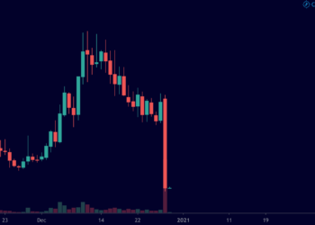 台灣白帽駭客駭Cover套利300萬美元，幣價暴跌95%；Grap已全數歸還資產