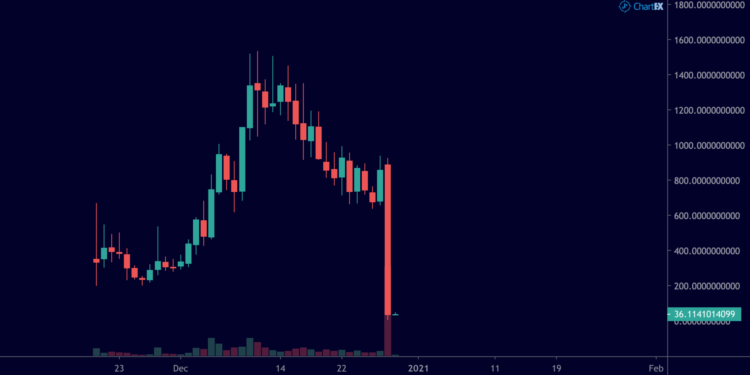 台灣白帽駭客駭Cover套利300萬美元，幣價暴跌95%；Grap已全數歸還資產