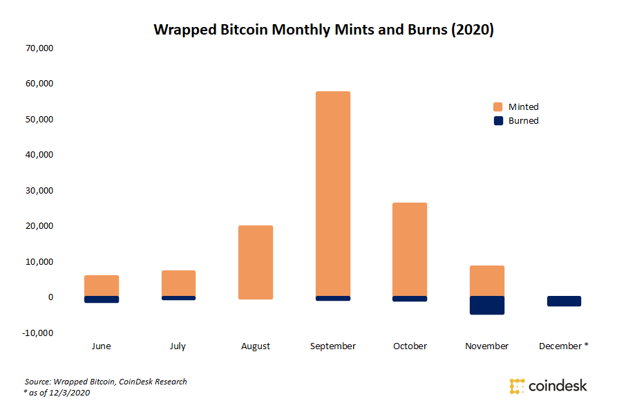 wbtc-total | 動區動趨-最具影響力的區塊鏈新聞媒體