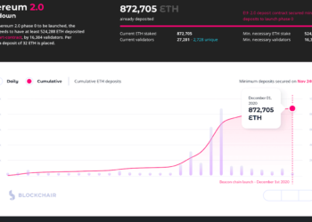 以太坊 2.0 倒數 6 小時！存款合約累計 872,417 ETH，火幣Coinbase加開「一鍵質押服務」
