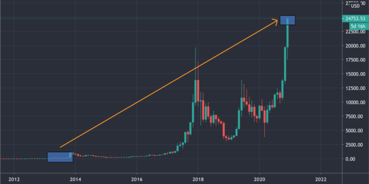 螢幕快照 2020-12-26 下午4.01.00 | 動區動趨-最具影響力的區塊鏈新聞媒體 紐時記者7年前吃飯付「10枚BTC」,餐廳老闆現在收店、愜意半退休
