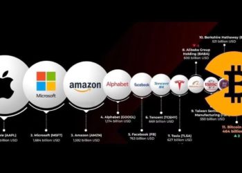 漲破三萬！比特幣新高來到33,300，市值破6千億鎂超車「台積電」登第九大資產