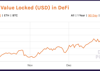 DeFi 總鎖倉量破 170 億美元創新高！「算法穩定幣」賽道正熱，接棒第二波高潮？