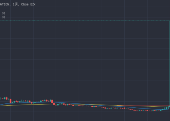 散戶割機構｜馬斯克插花，GME股價再飆134%！FTX上架股權通證；詐騙創出「假GME」代幣